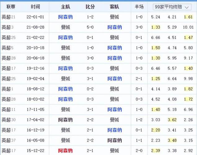 都顯得動力